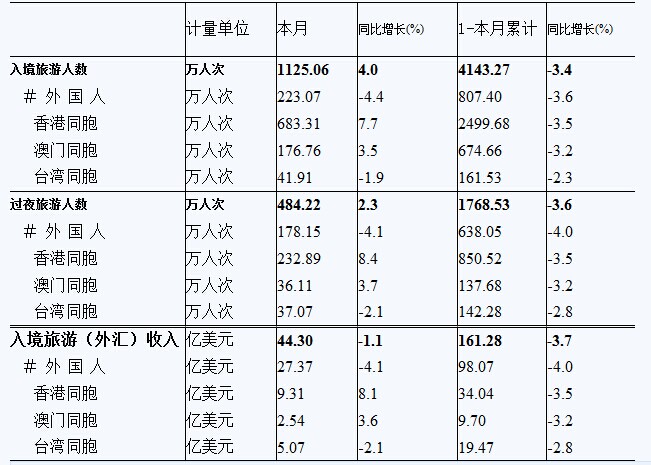 国家旅游局：4月份共接待台湾游客41.91万人次