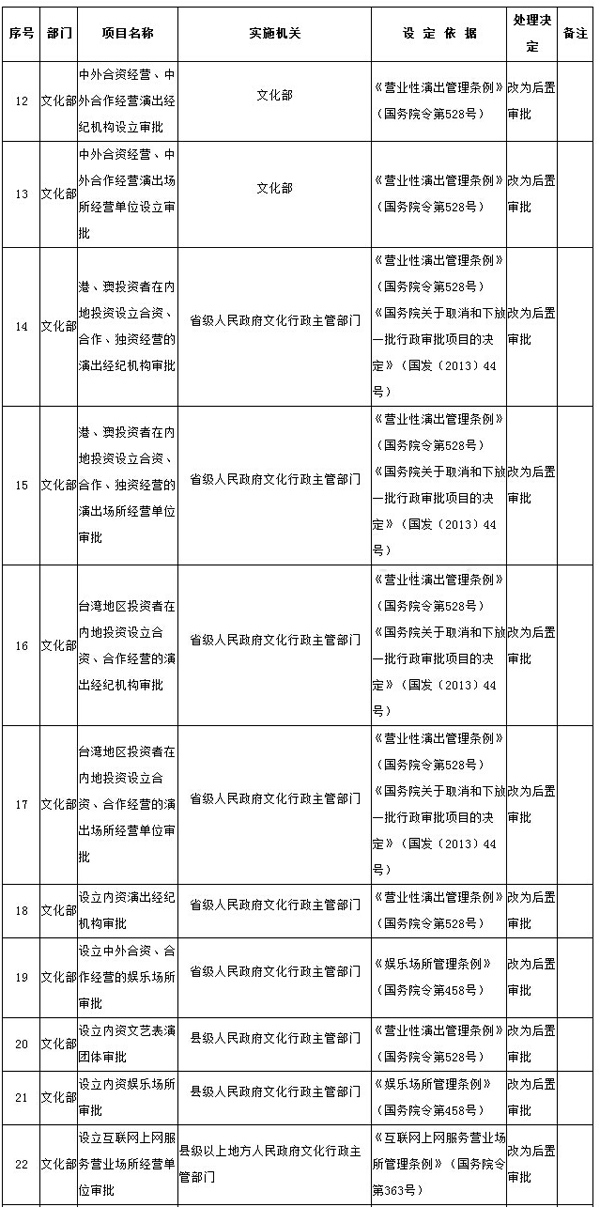 台商在大陆投资设立演出场所等项目改为后置审批